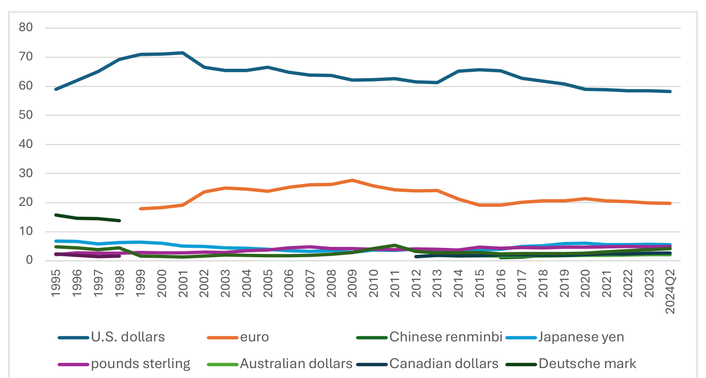 Figure 1 chart from the paper