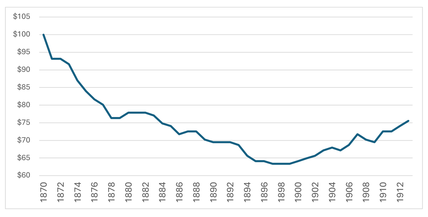 Figure 3 chart from the paper