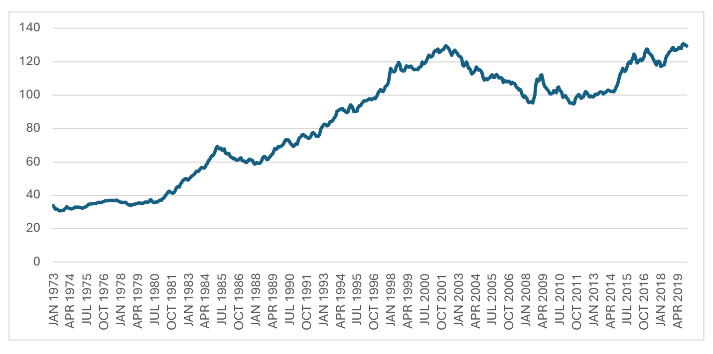 Figure 4 chart from the paper