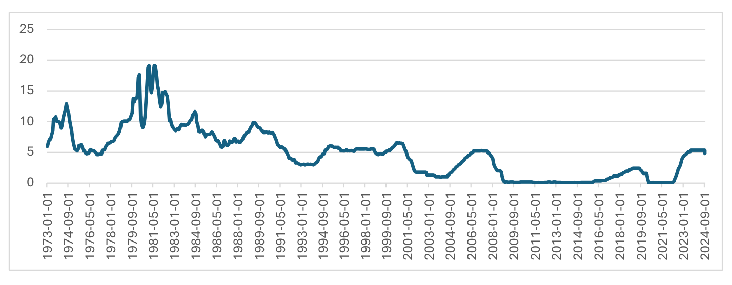 Figure 5 chart from the paper