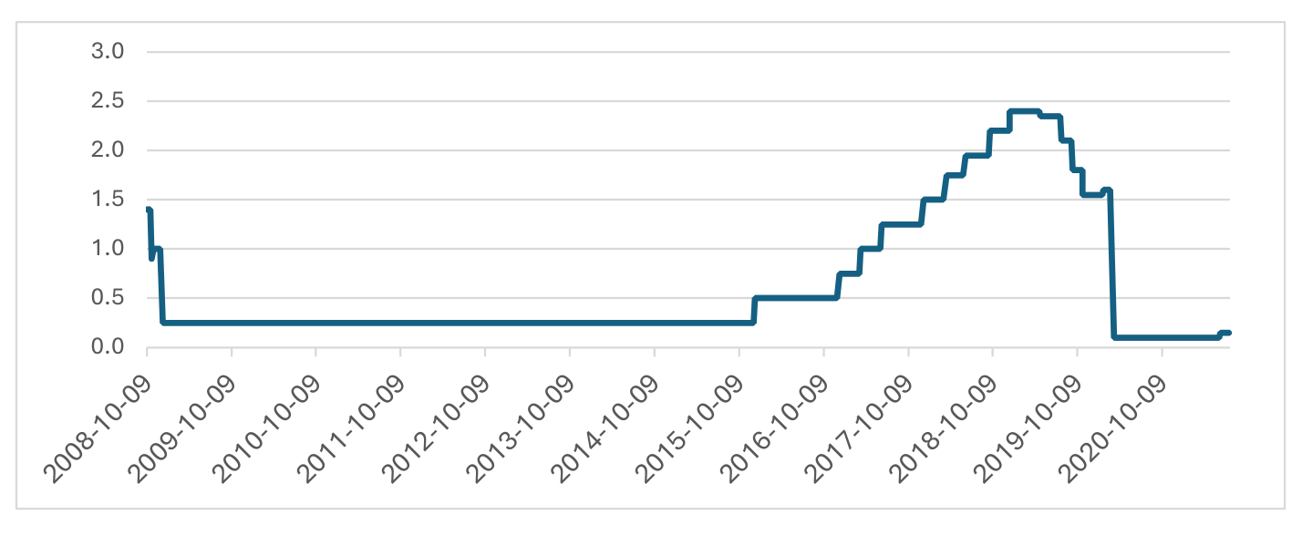 Figure 6 chart from the paper