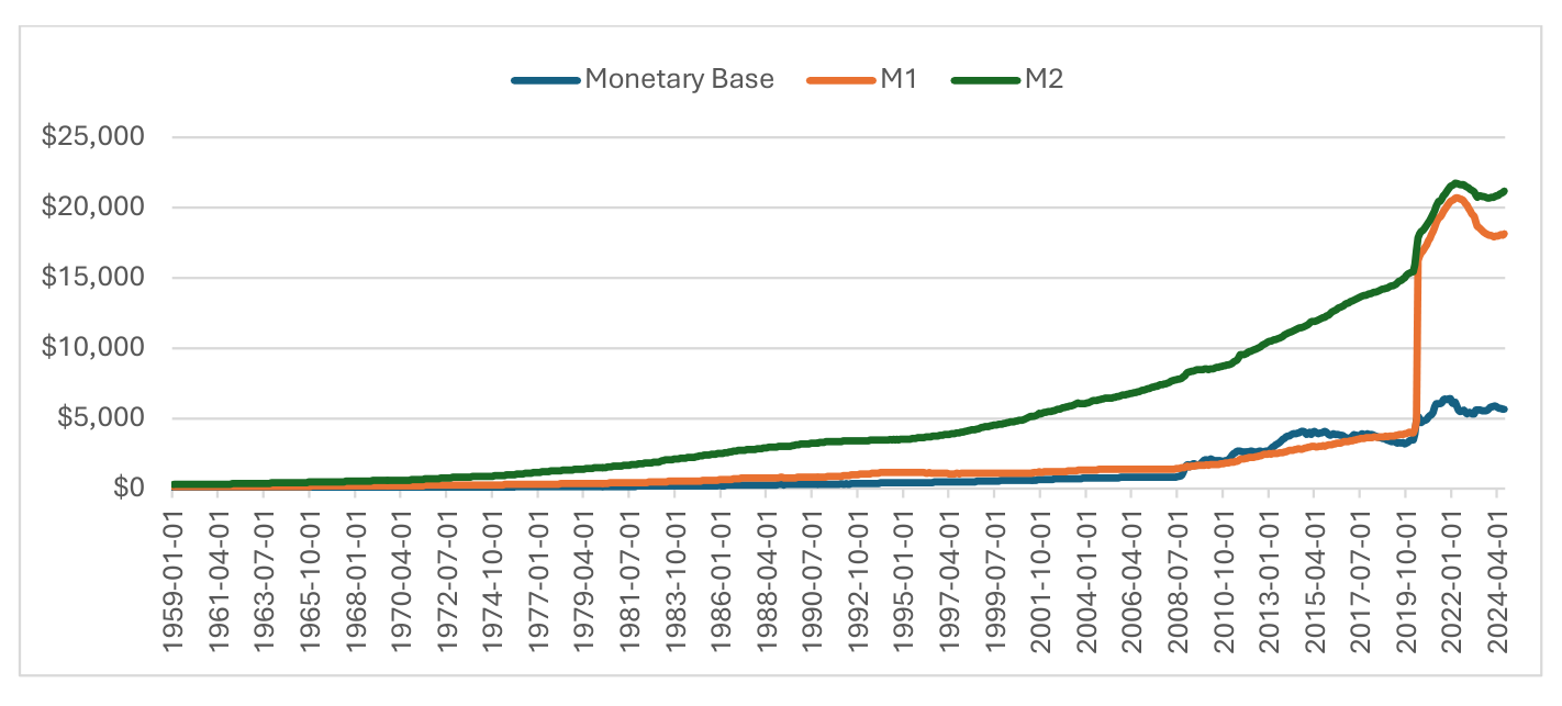 Figure 7 chart from the paper