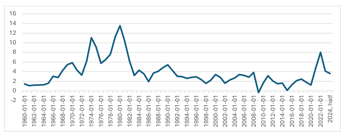 Figure 8 chart from the paper