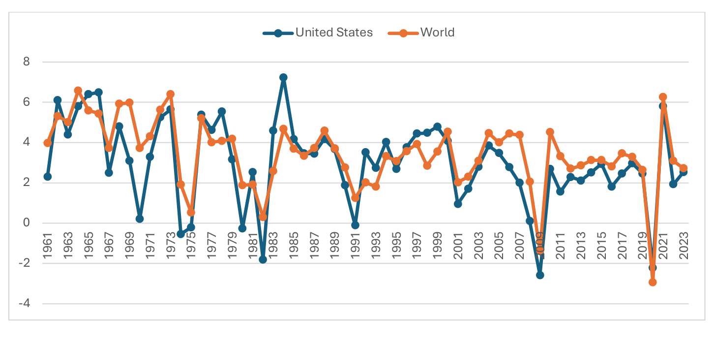 Figure 9 chart from the paper
