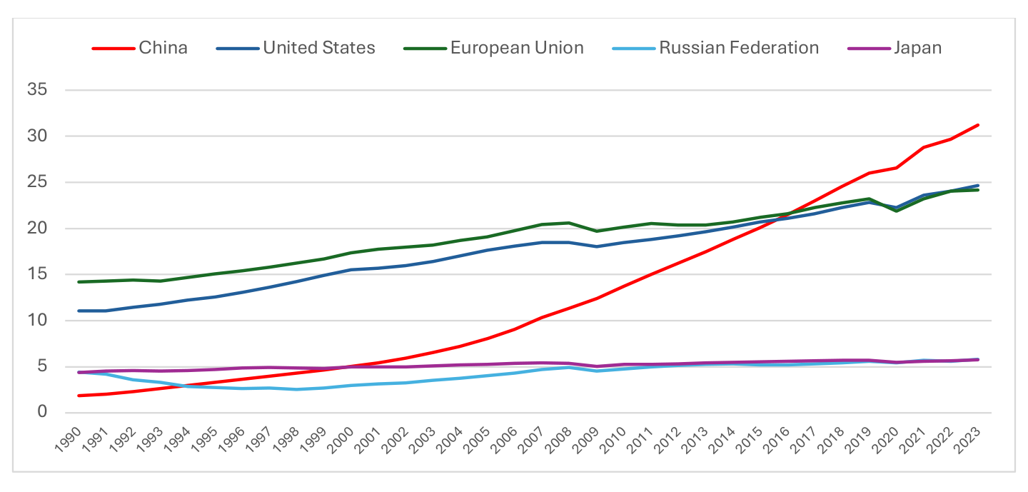 Figure 10 chart from the paper