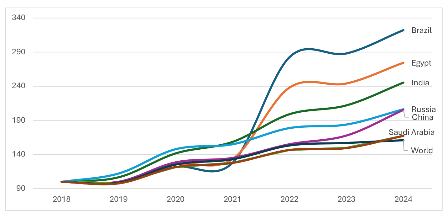 Figure 11 chart from the paper