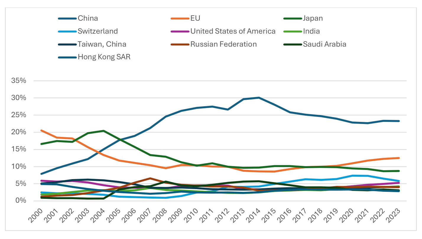Figure 12 chart from the paper