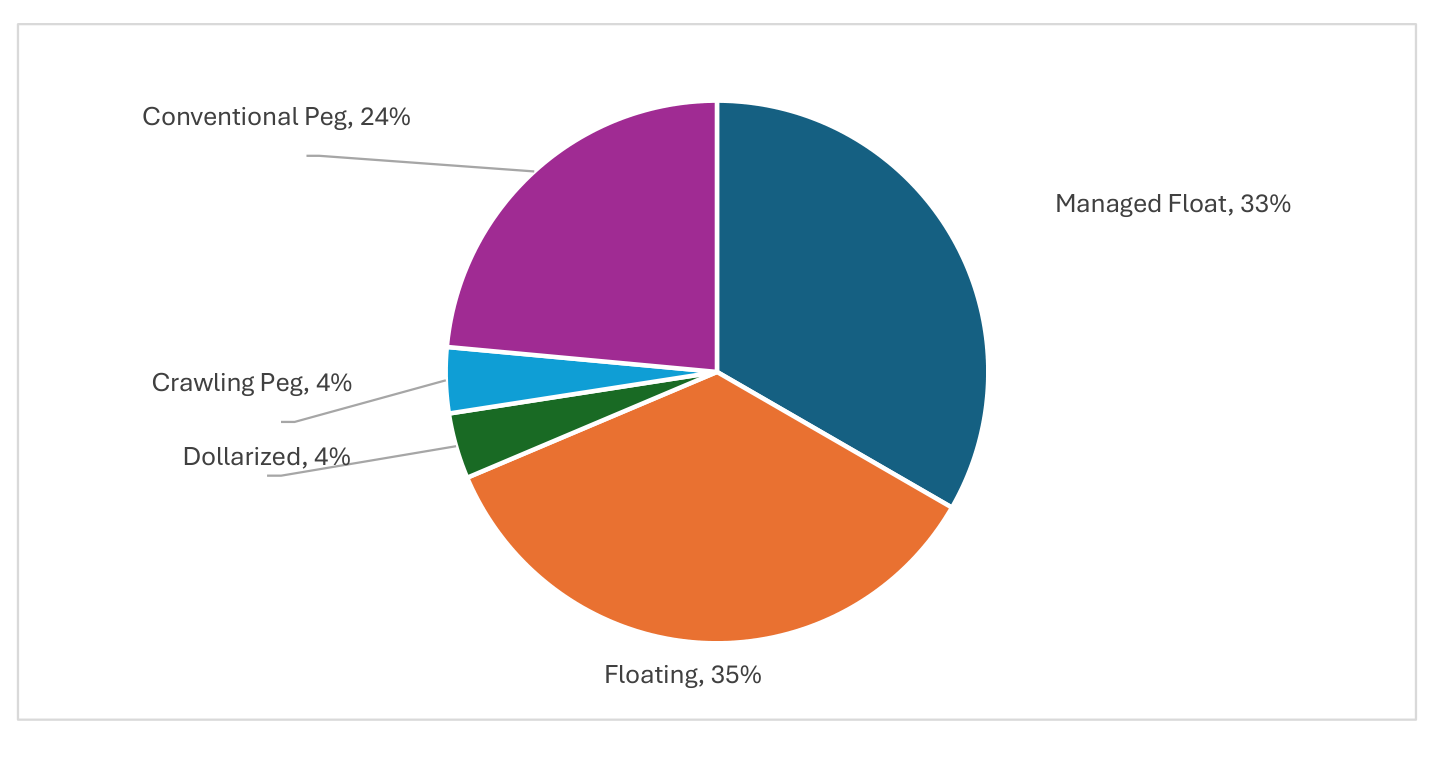 Figure 13 chart from the paper