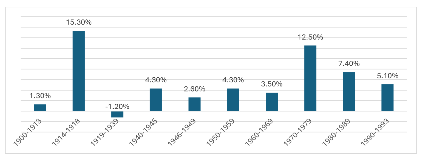 Figure 15 chart from the paper